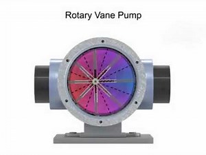 Rotary Vane Vacuum Pump working animation