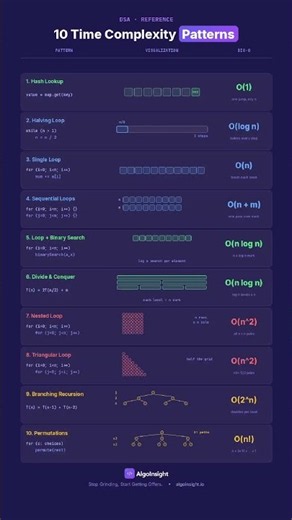 10 Time Complexity Patterns You Can Recognize on Sight