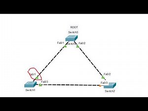 CCNA 200-301 - Spanning Tree Root Guard - video6