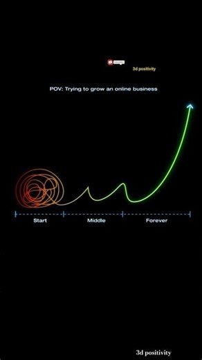 Why 80% Fail Online... Unlock the Habit That Guarantees Success (YouTube Short)