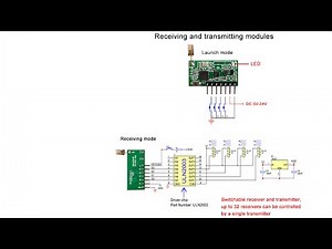 How to use modules 868mhz RF Transmit-Receive Integrated Output 400m Long-Distance Transmission