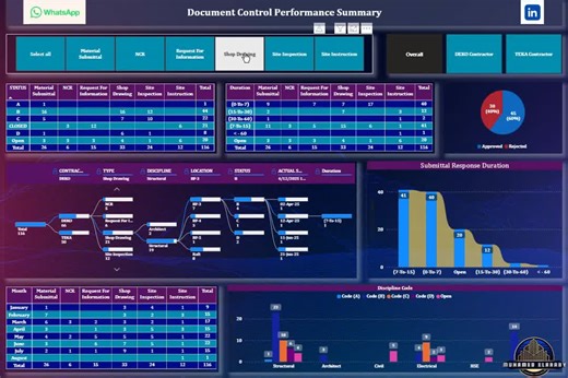 How to Build a Document Control Dashboard for Construction | Mohamed Elaraby posted on the topic | LinkedIn