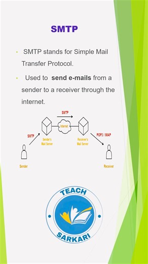 What is SMTP #computer #shorts #shortsfeed #computerscience #computereducation #shortvideo #class10