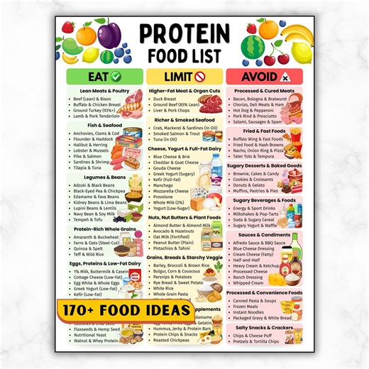Protein Food List Printable, High Protein Foods Chart (digital Download) - Etsy