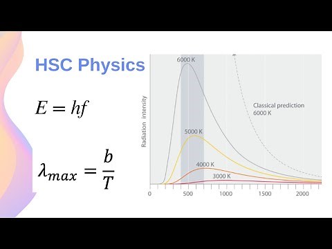 Black Body Radiation, Planck's Quantum Theory & Wien's Displacement Law // HSC Physics