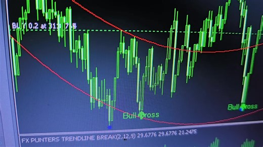 Cash 500 killed 😉🔥‼️👌#fyp #forextrader #forextrading #forex #WiseHackerSystem