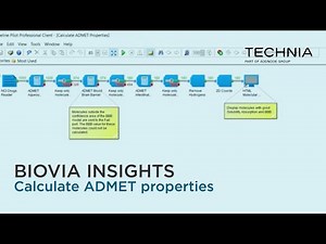 Calculate ADMET properties