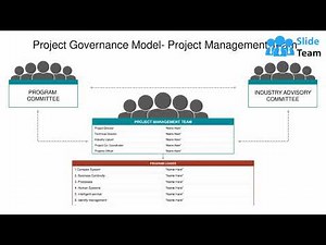 Project Governance Model Project Management Team Powerpoint Slide Designs Download