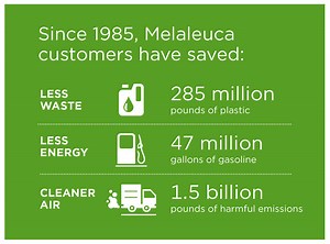 Creating a Safer Environment - Learn about Melaleuca: The Wellness Company