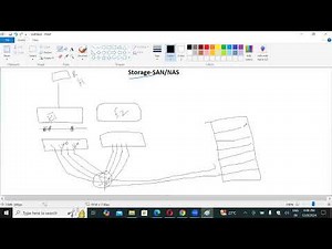 Storage SAN and SVmotion & vmotions Detailed Explanation