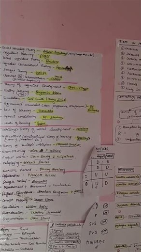 7, pol sci net jrf #netjrf2026 #motivation #shortvideo #study #ugcnet