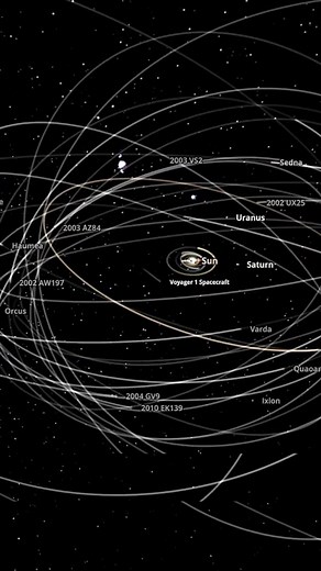 Location of Voyager spacecraft