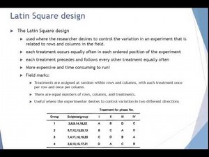 Research Methods in Psychology crash course