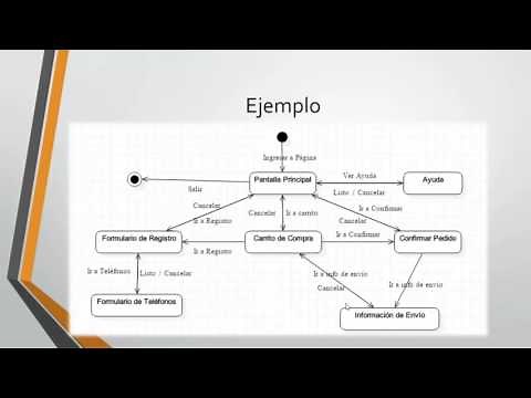 Diagrama de Navegación