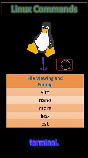 Linux File Editing & Viewing Commands under 60 Seconds! 📄✍️ #linux #linuxcommands #linuxshorts