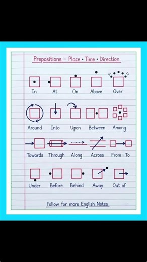 Prepositions | Time, Place, Direction🔥🔥#english #vocabulary #spokenenglish #englishgrammar #ytshorts