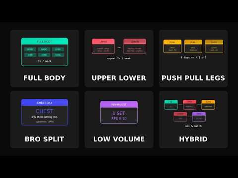 Every Workout Split Explained