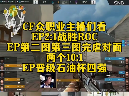 CF众职业主播们看，EP2:1战胜ROC。EP第二图第三图完虐对面两个10:1！EP晋级石油杯四强！#EP晋级EWC四强 #CF电竞世界杯 #EWC电竞世界杯