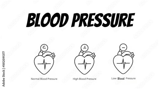 Blood Pressure Concept Animation: Normal, High (Hypertension), and Low (Hypotension) Medical Icons | Health & Cardiology