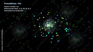 Atom of Promethium with 61 Electrons in infinite orbital rotation with other atoms