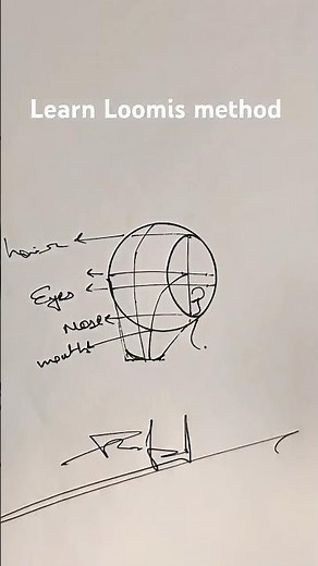 Mastering the Loomis Method: Drawing a Realistic Human Face #Loomis Method#Art Tutorial#Drawing Tips