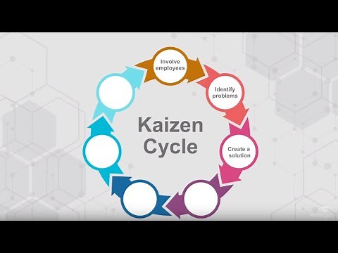 What is Kaizen? Kaizen and Lean Management