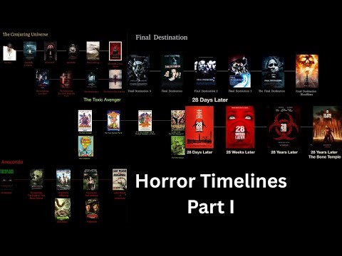 Horror Movie Timelines