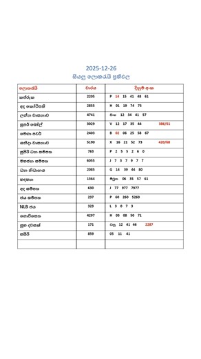 5.1K views · 15 reactions | 2025-12.26 අද දිනයේ සියලුම NLB & DLB...