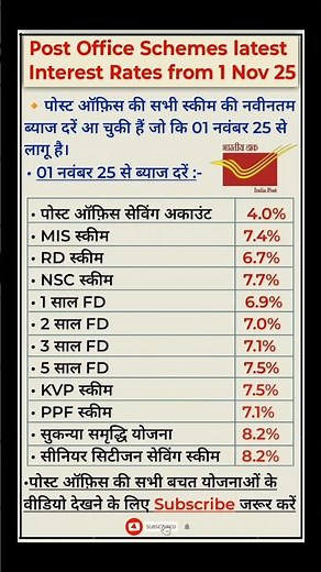 Post Office Saving Schemes Latest Interest Rate 2025