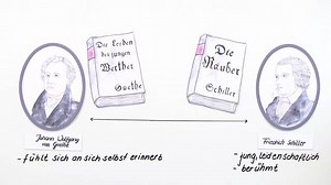 Die Freundschaft zwischen Goethe und Schiller | sofatutor.com