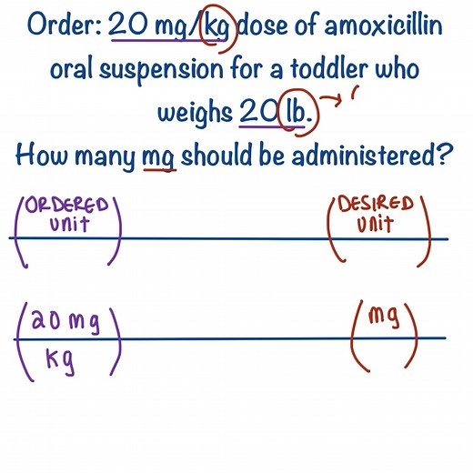 Mastering Pediatric Drug Calculations for Nursing Students