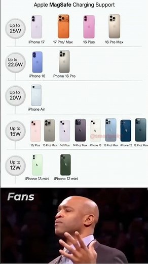 Is your iPhone charging at full speed? Check this! 🔋