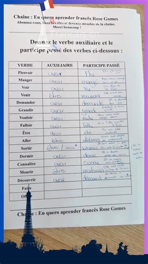 Conjugaison au passé composé | Apprendre le français en s'amusant