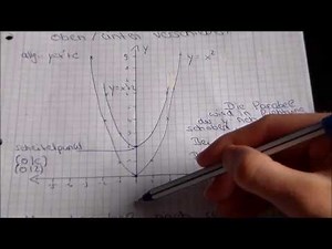 Quadratische Funktionen Teil 2 ( Verschiebung der Normalparabel auf der x- und y-Achse)