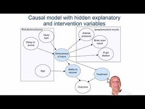 Bayesian networks for healthcare data: what are they and why they work when ‘big data’ methods fail