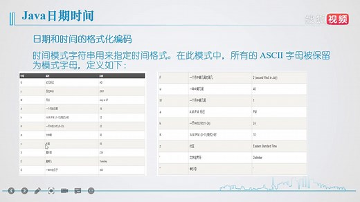 Java日期时间（上2）