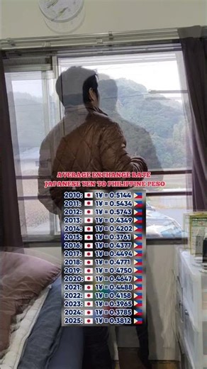 Average Exchange Rate Japanese Yen to Philippine Peso Year 2010-2025 🇯🇵🇵🇭