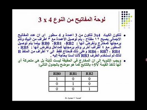 Part 7-1: Keypad Programming - الجزء 7-1: برمجة لوحة المفاتيح (الكيباد)