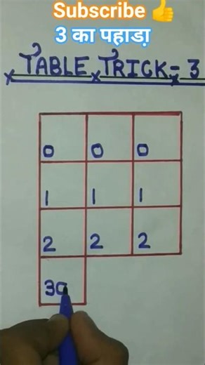 📚📝Table Trick Of 3 👍 table by 3 #easytrick #tabletrick #tables #table #shorts 🔥🔥