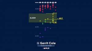 Los datos detrás de la salida de Gerrit Cole 