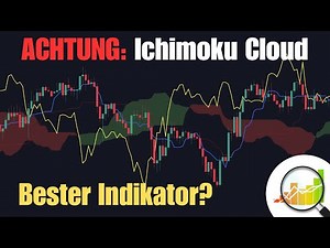 Durchbruch im Trading: 100x getestete Ichimoku Cloud Strategie mit unglaublichen Ergebnis!