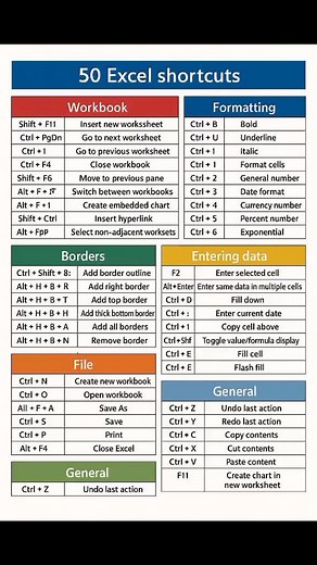 50 Essential Excel Formulas and Top Shortcuts