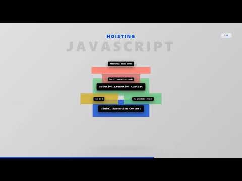 JavaScript Hoisting | JS Interview #javascript #javascripttutorial #javascriptinterview