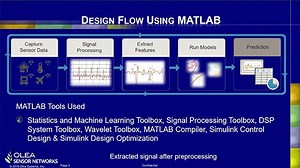 IoT Sensor Solutions Using Radar Technology for Contactless Patient Monitoring