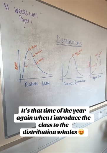 Understanding Distributions in Psychology Studies
