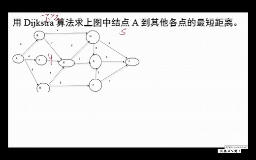 Dijkstra顶点A到其他各点的最短距离