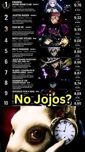 Top 10 Best Anime 2026 According to Fans #anime #myanimelist #rating