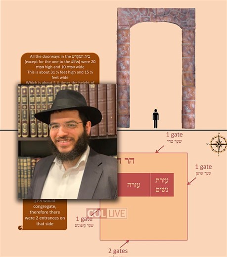 Daily Videos Teach About the Beis Hamikdash