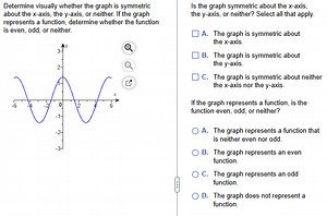 Determine visually whether the graph is symmetric about the x-a... | Filo