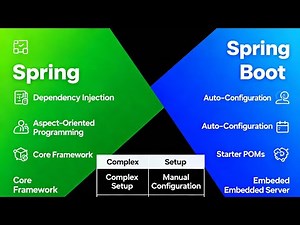 Difference between Spring and Spring Boot? Features of Spring Boot